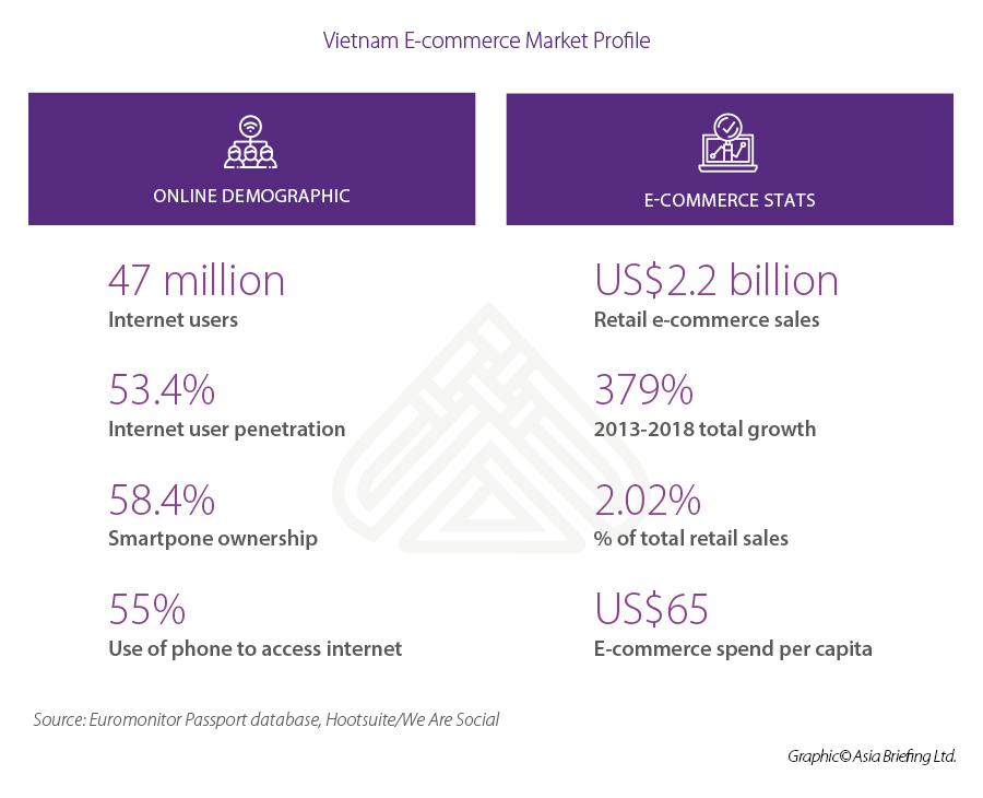 Infograhic: Vietnam电子商务市场“ width =” 900“高度=” 730“ srcset =” https://www.vietnam-briefing.comhttp://www.roboind.com/uploads/2017/06/vietnam-e-commerce-market.jpg 900w， https://www.vietnam-briefing.comhttp://www.roboind.com/uploads/2017/06/vietnam-e-commerce-market-300x243.jpg 300w， https://www.vietnam-briefing.comhttp://www.roboind.com/uploads/2017/06/vietnam-e-commerce-market-768x623.jpg 768W“ sizes =”（max-witth：max-witth：900px）100vw，900px）100vw，900px“/> </> </> </> </> </> </p>
<p>目前，Lazada，Tiki和抓住自己的物流部门，包括仓储，包裹和运输。然而，大多数参与电子商务的公司不能单独处理物流，从而对第三方物流提供者（3PL）产生了需求。 Shopee和Sendo等公司使用3PLS合作伙伴。</p>
<H2> <strong>电子商务物流玩家</strong> </h2>
<p>根据越南物流业务协会（VLBA）的说法，越南物流行业占GDP的20％至25％，该行业预计在不久的将来每年增长约12％。电子商务行业的高增长为物流公司提供了更多机会，可以利用市场的潜力。特别是，针对电子商务的明确交付和逻辑服务是投资的沃土。</p>

        找到业务支持
      我们可以帮助您在越南建立电子商务业务
      <img alt =“” src =“” data-src =“ https://www.asiabriefing.com/assets_ab/images/dsa-logo.svg” class =“懒惰”>
      
<p>近年来，许多著名的公司已经开始投资越南的物流，并有助于展示越南的成功和机会。</p>
<p>目的是利用电子商务物流领域，Indo Tran Logistics和ITL Corp的Speplink已进入并在越南快车交付领域提供服务。 Speclink现在在全国50个省和城市都有业务。</p>
<p> Giao Hang Nhanh是一家电子商务交付和物流业务，可满足该国充满活力的在线商店。 Giao Hang Nhanh目前为800多家在线商人提供服务，其中20多名企业对消费者（B2C）电子商务网站（例如Tiki）。其目的是通过有效的物流服务为消费者和商家提供更好的电子商务体验。</p>
<p>“ uber for Logistics”是另一个领域，它已经将盈利能力巨大潜力视为弥合VI中现有差距的一种手段埃特纳斯物流网络。 Uber在东南亚的竞争对手Grab最近宣布与一些新服务一起品尝品牌，其中包括送货服务（GrabExpress）。在本地以其在越南市场中设定趋势的能力而闻名，这种物流模式很可能会在未来几年中获得动力。</p>
<H2> <strong>行业面临的挑战</strong> </h2>
<p>虽然一个成长的部门，但越南的物流部门并非没有挑战。拥有自己的交付网络的Lazada等公司有局限性。即使建立了自己的物流网络，它也必须依靠3PL合作伙伴来履行强调不断增长的电子商务领域需求的命令。</p>

        找到业务支持
      使用技术来帮助加强您的物流网络
      <img alt =“” src =“” data-src =“ https://www.asiabriefing.com/assets_ab/images/dsa-logo.svg” class =“ lazy”>
      
<p>除此之外，越南主要是基于现金的经济，大多数交易以现金作为付款进行。电子商务公司被迫依靠现金来交付，从而带来更高的运营成本。</p>
<p>公司还必须与返回，交换或损坏的产品抗衡。此外，河内和胡志明市的每日电子商务订单中有75％的订单是交通繁忙的，进一步增加了成本。</p>
<p>此外，涵盖物流部门的法律框架和法规仍然困难而复杂。必须解决最后一英里的问题，并运送到农村地区是具有挑战性的。随着公司寻求在越南一线城市之外获得立足点，例如河内，胡志明市和da nang。</p>，这些问题变得更加明显。</p>
<H2> <strong>电子商务物流的未来前景</strong> </h2>
<p>尽管面临重大障碍，但物流部门仍在积极的未来，尤其是由于越南的自由贸易协定。跨太平洋Partne的综合和进步协议Rship（CPTPP）今年生效，欧盟自由贸易协定（EVFTA）将于明年某个时候批准。这些FTA将有助于促进越南基础设施和信息系统中的外国直接投资。</p>
<p>除此之外，政府已经通过了立法，以改善行业面临的监管障碍。</p>
<p>这些包括<em> <em>决策编号1012/QD-TTG </em>在2030年之前在全国范围内的物流中心开发。随后是<em>决策号200/QD-TTG </em>，重点是增强2025年到2025年越南物流服务的竞争力和发展。</p> </p> </p>。
<p>随着投资改善和监管改革的持续条件，预计目前投资者的资本支出将在未来几年继续增加，新参与者将继续考虑越南投资市场。现有和潜在的电子商务物流投资者成功的关键将最终保留在维持公司的方面串通越南市场固有的挑战，并找到最具成本效益的方法来解决这些挑战。</p>
<p> <em>注意：本文首次于2017年6月发表，已更新以包括最新的发展。</em> </p>								</div>
								<!-- 常见问题开始 -->
								   
								 <!-- 常见问题结束 -->
							</div>
                            <div class=
