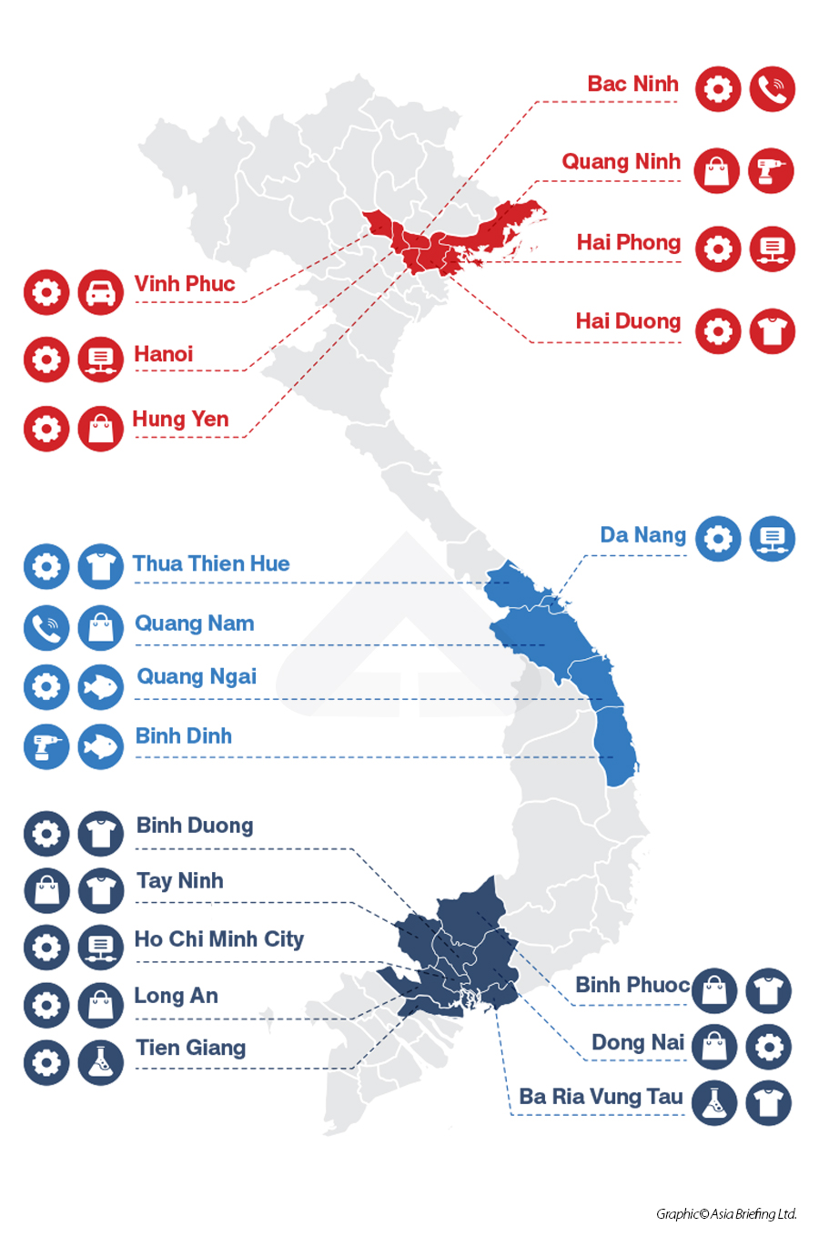 industrial cluster VN