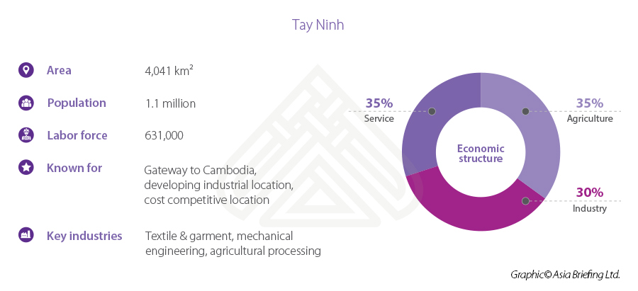 Tay Ninh stats