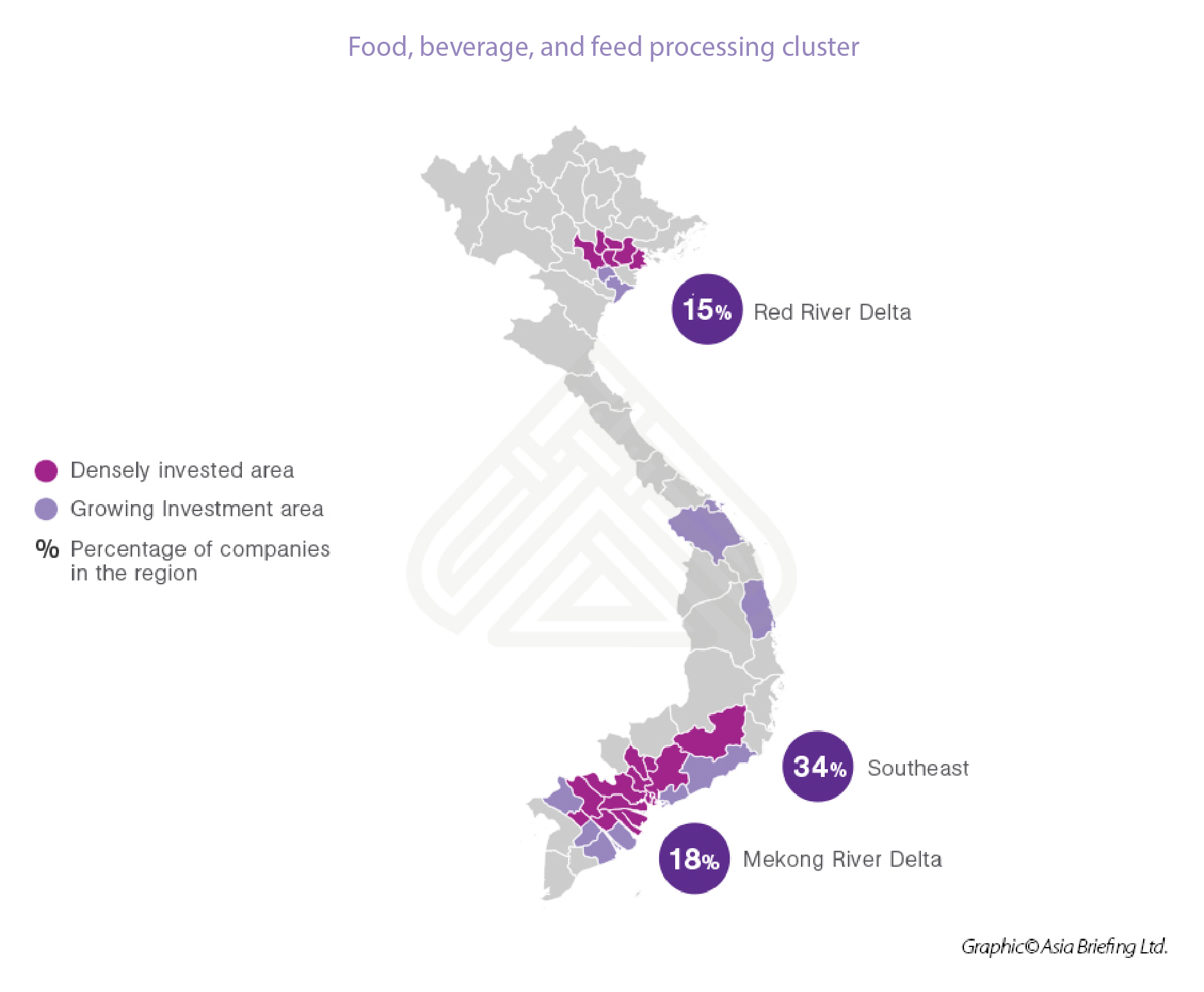 Vietnam food cluster