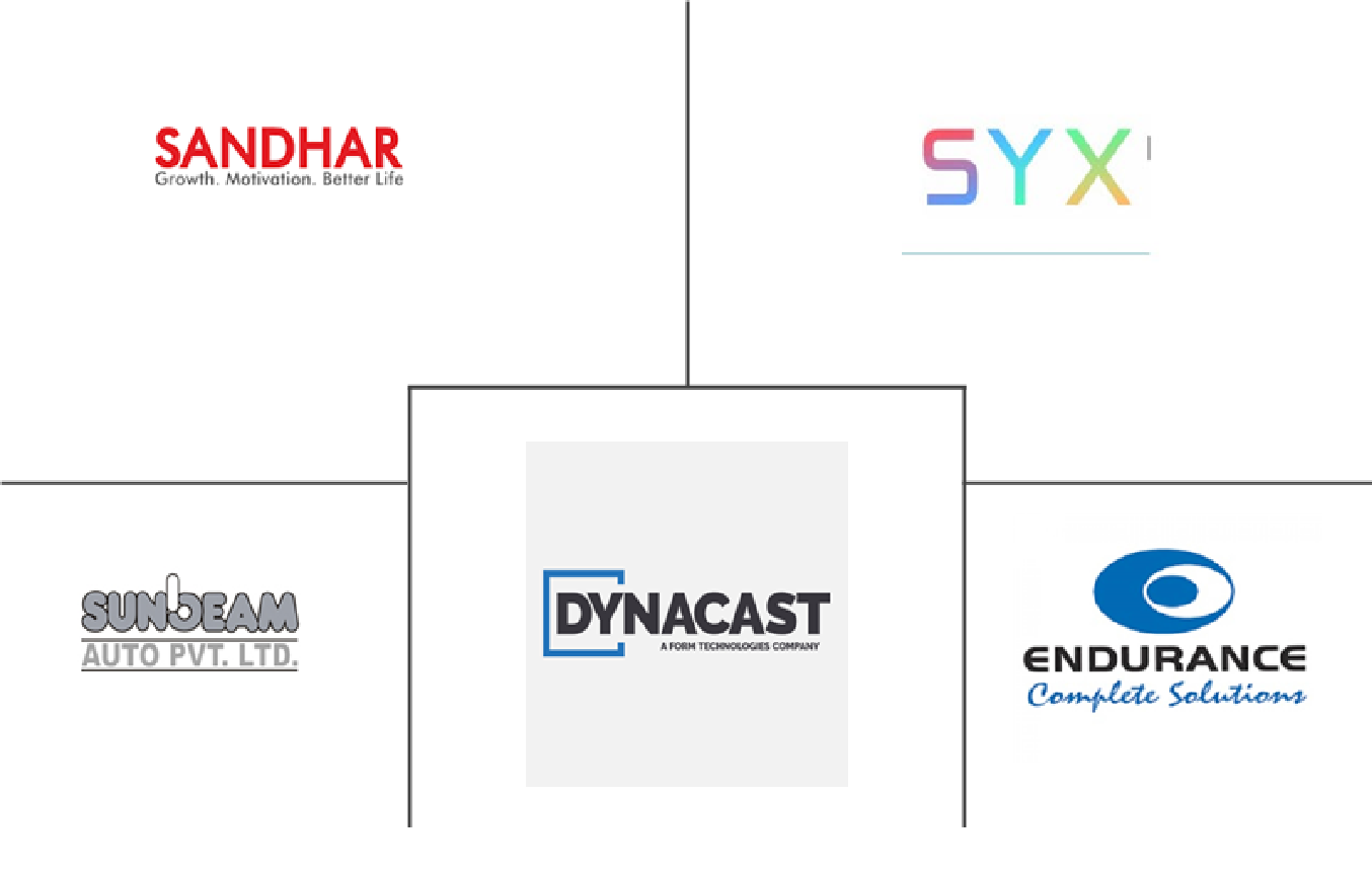 巴西汽车零部件铝压铸市场规模
