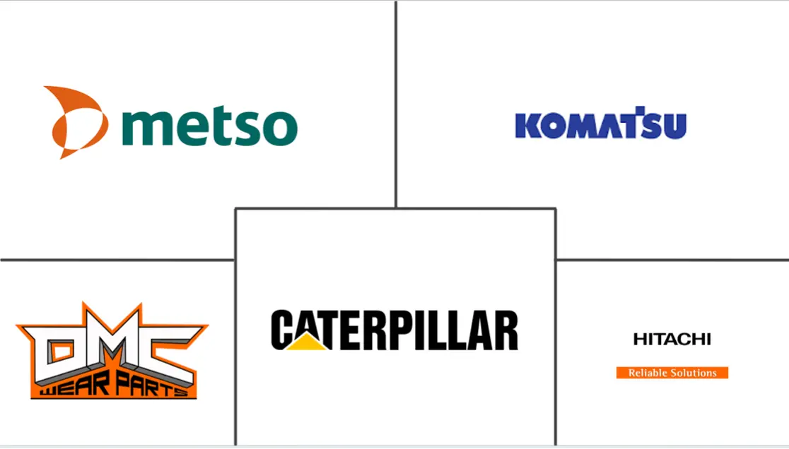 建筑和采矿设备备件市场规模
