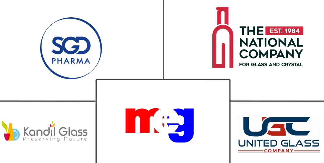 埃及容器玻璃市场规模及份额