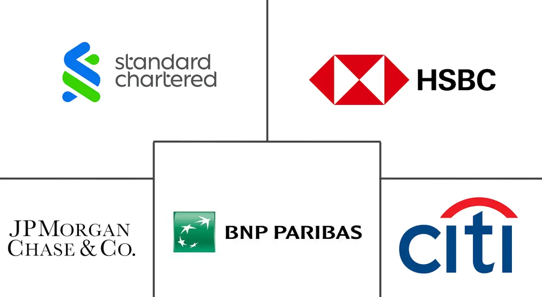 贸易融资市场规模和份额
