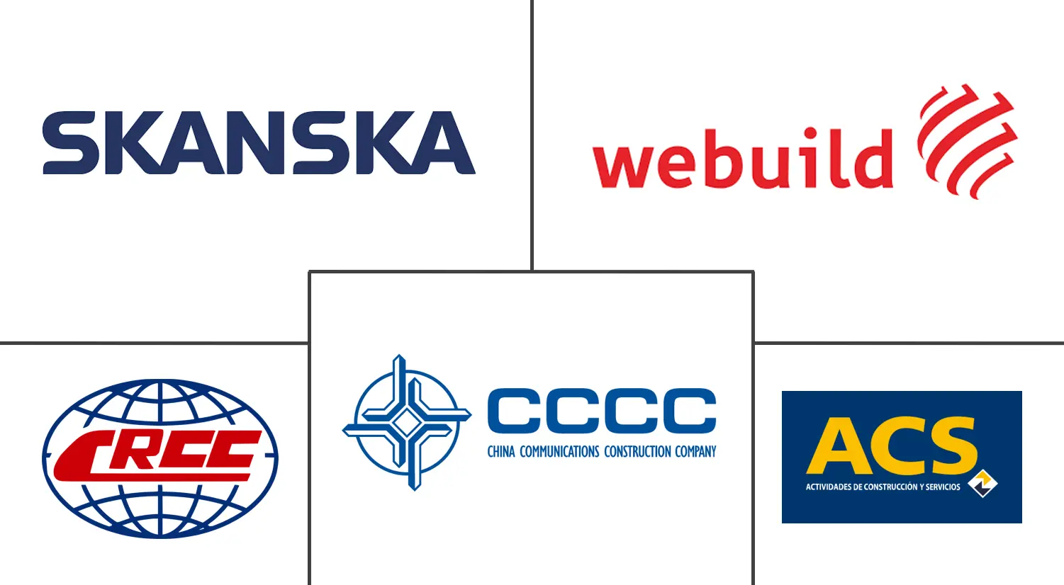 公路、街道和桥梁建设市场规模