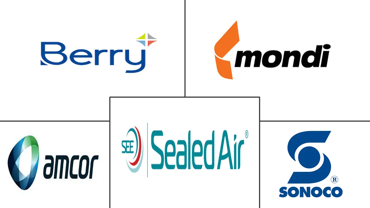 肉类、家禽和海鲜包装市场规模和份额