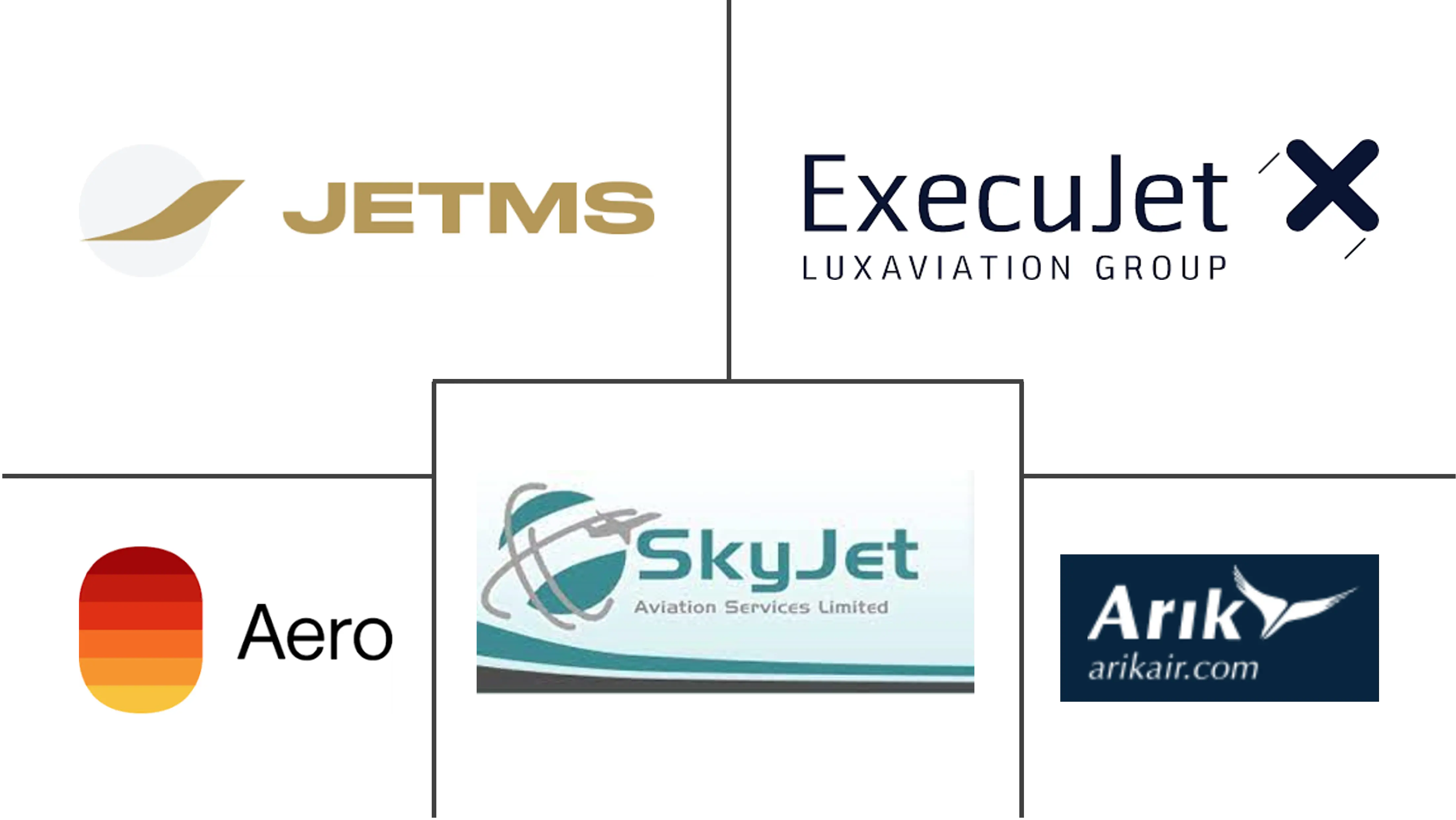 尼日利亚飞机维护、修理和大修 (MRO) 市场规模