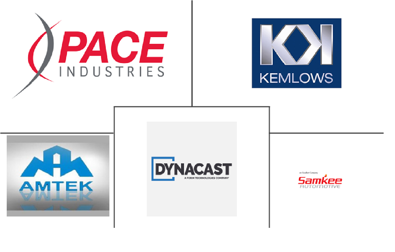 北美汽车零部件铝压铸市场规模和份额分析