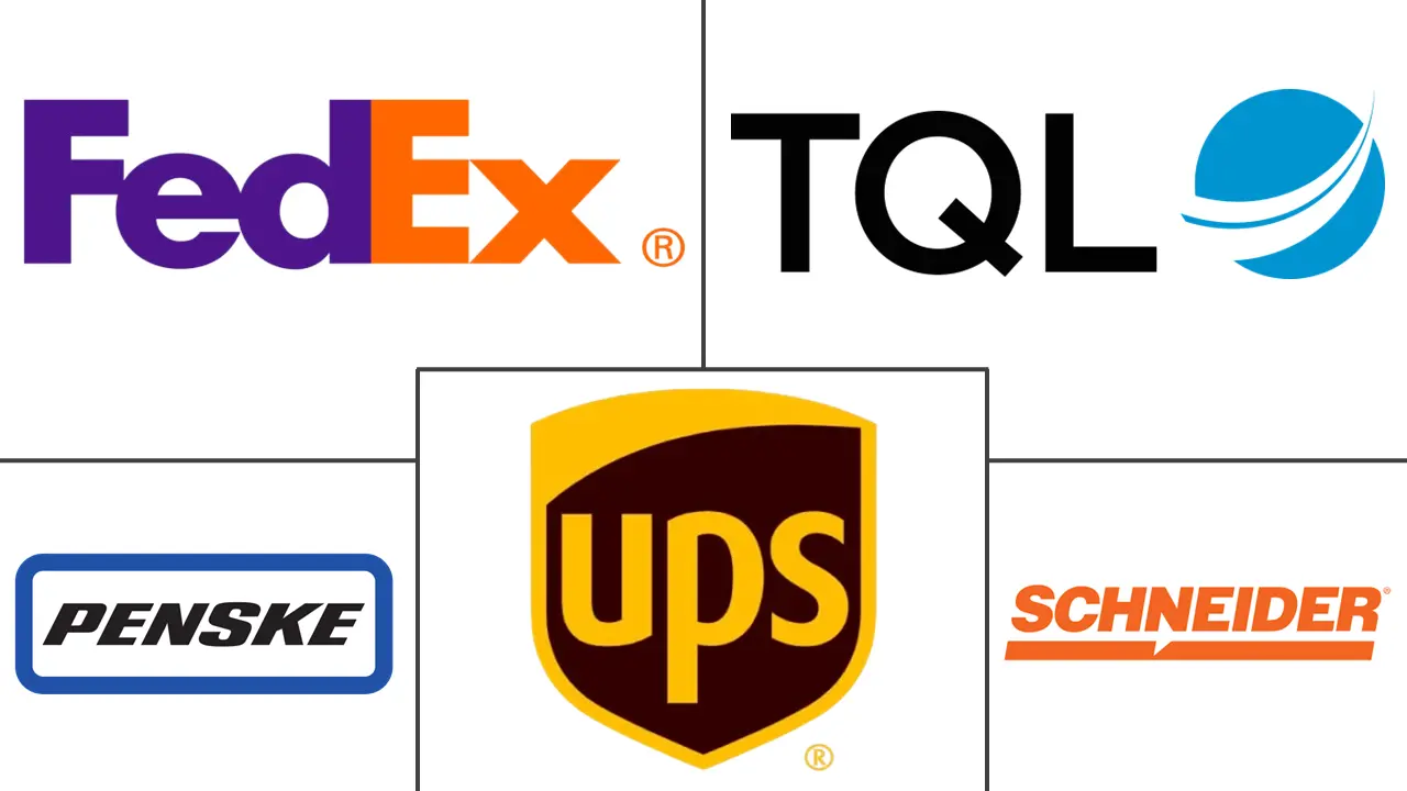 德克萨斯州货运和物流市场规模和份额