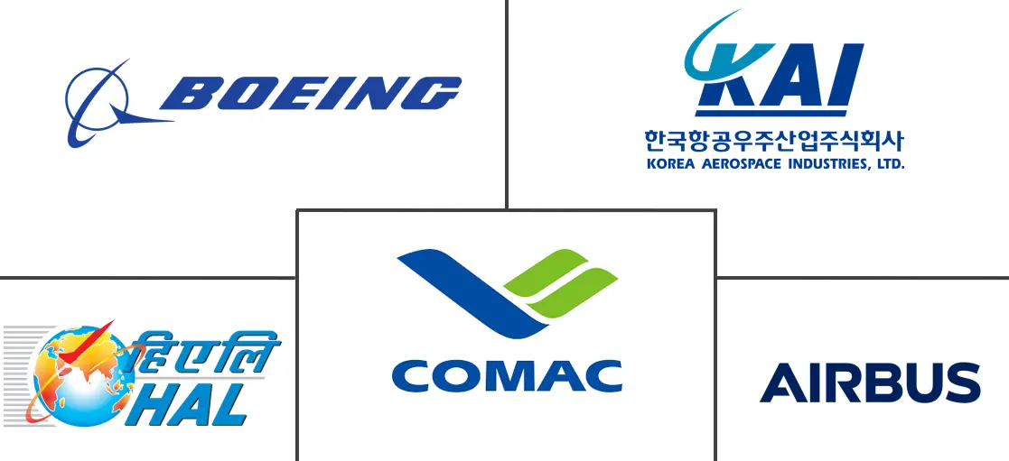 亚太地区飞机制造市场规模及份额