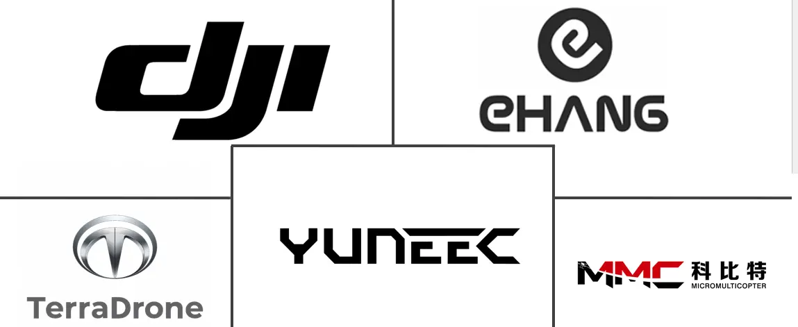 亚太地区无人机市场规模和份额