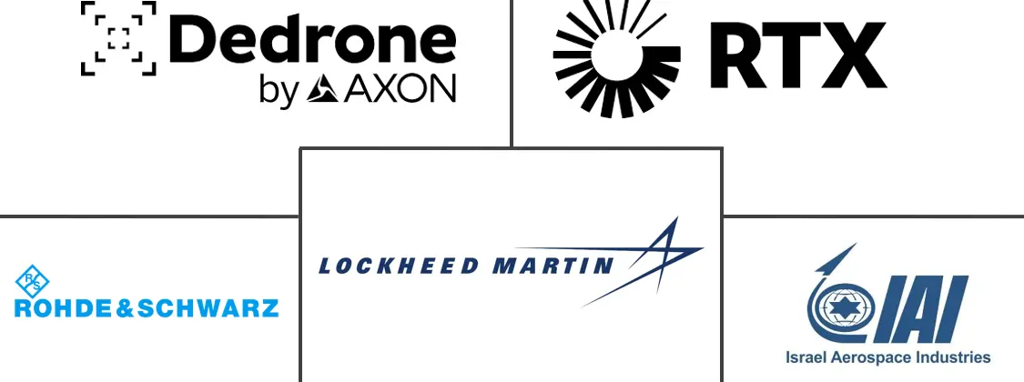 反无人机市场规模及份额