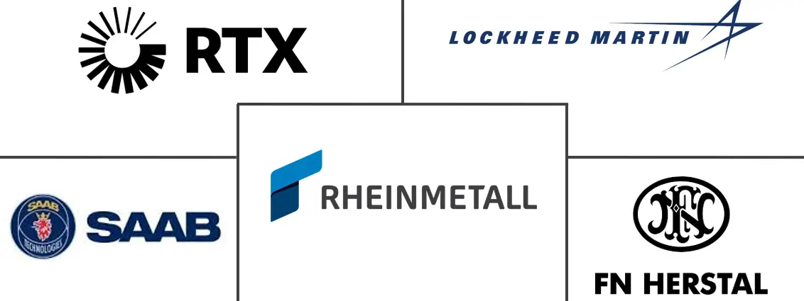 轻武器市场规模及份额