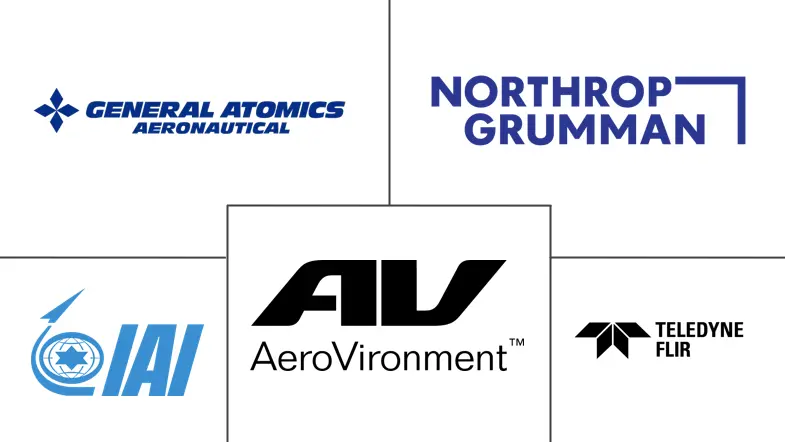 军用无人机市场规模及份额