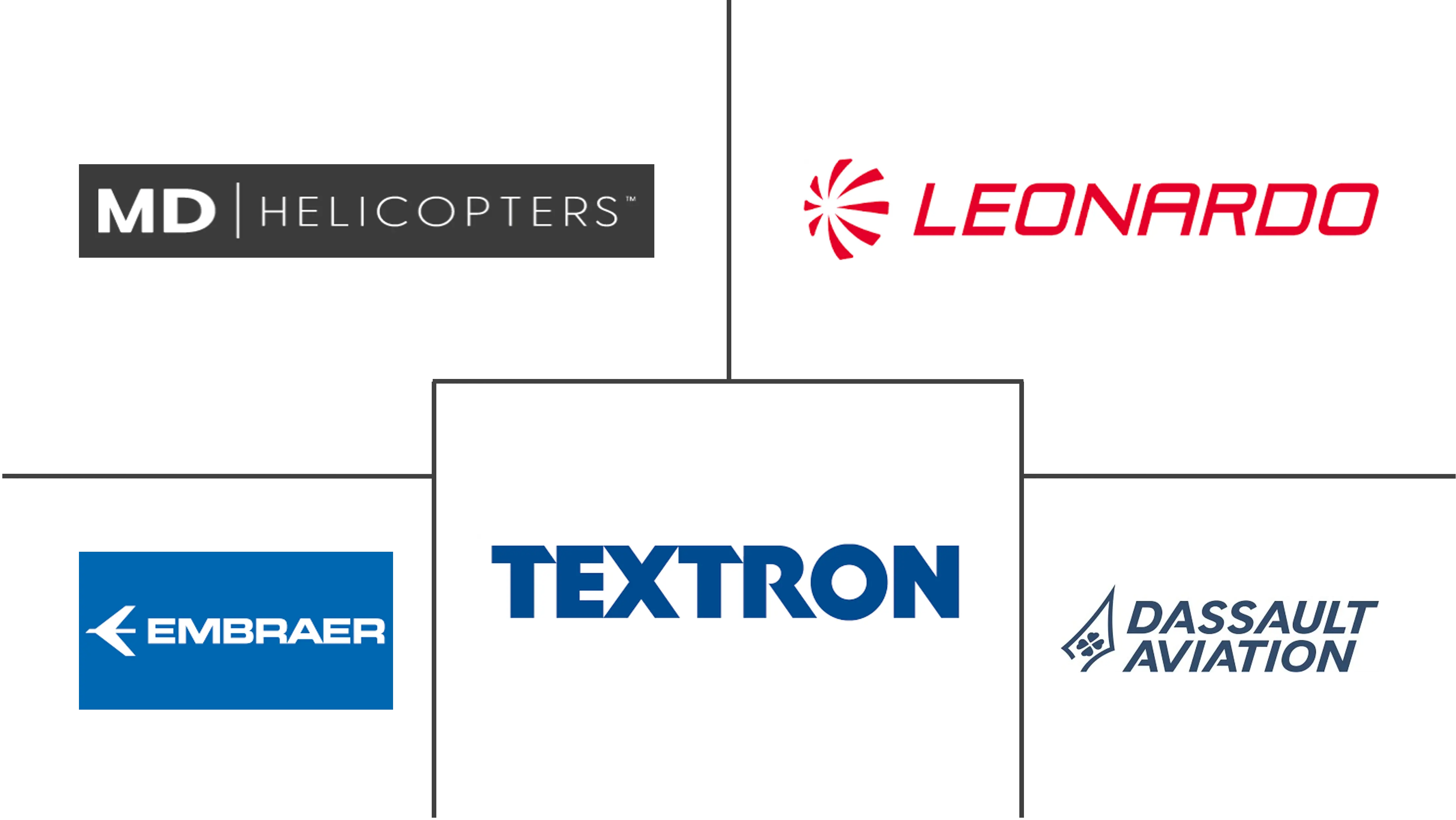 海湾合作委员会通用航空市场规模