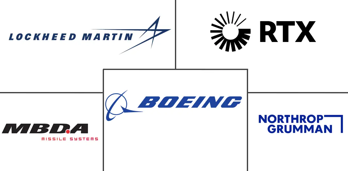 火箭和导弹市场规模及份额