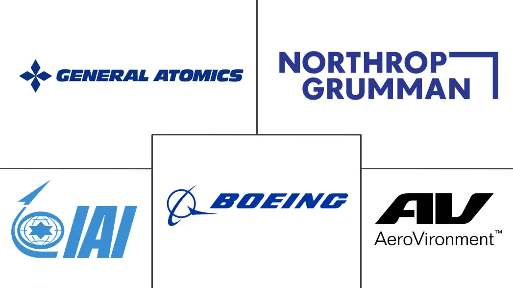 固定翼无人机系统市场规模及份额