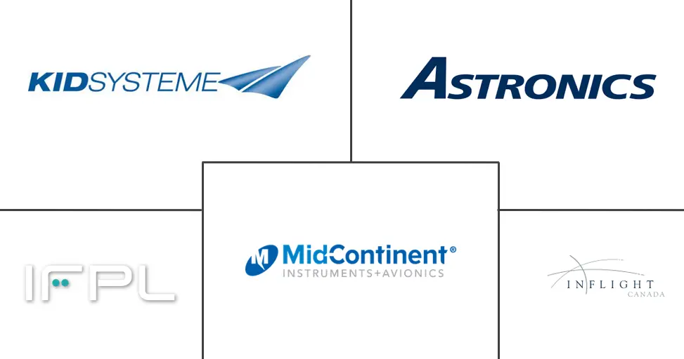 商用飞机座椅电源系统市场规模