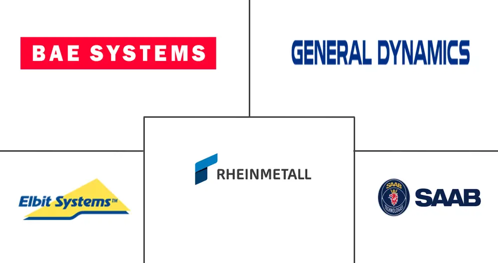 迫击炮弹药市场规模