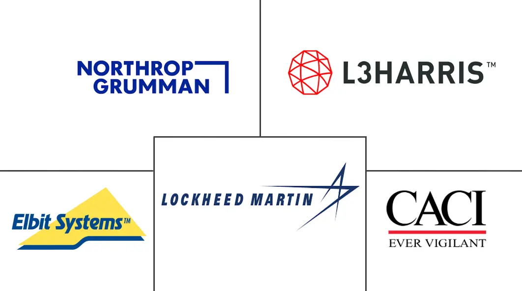 天基 C4ISR 市场规模
