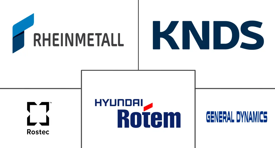 主战坦克市场规模及份额