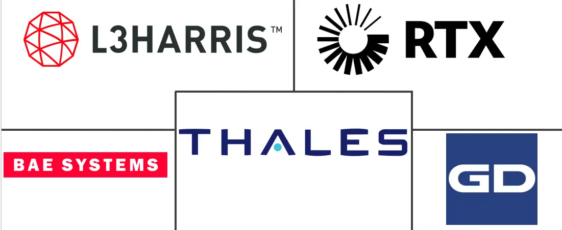 战术通信市场规模和份额