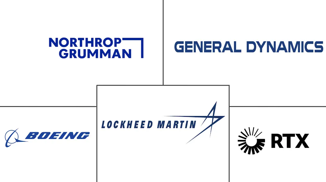 中东航空市场规模