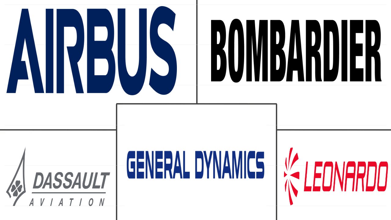 MEA 通用航空市场规模