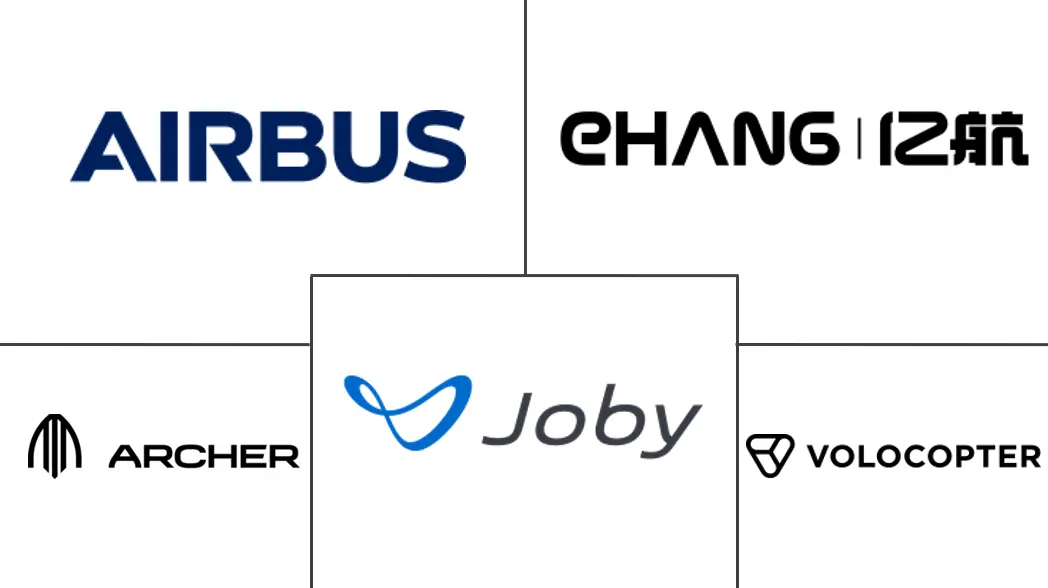 城市空中交通市场规模和份额