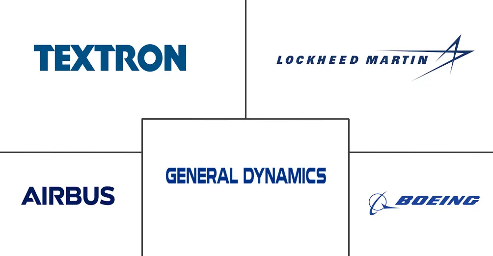 北美航空市场规模