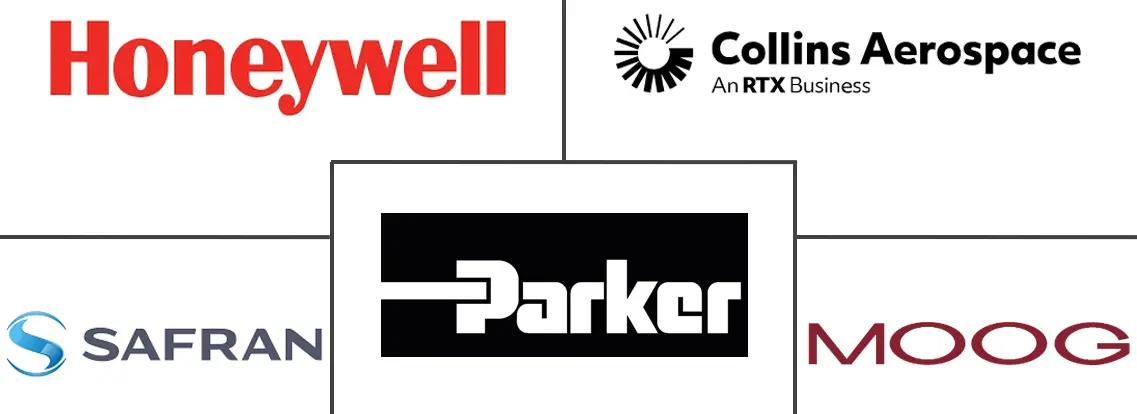 飞机执行器市场规模和份额