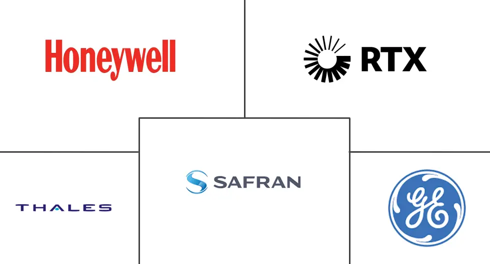 商用飞机航空电子系统市场规模