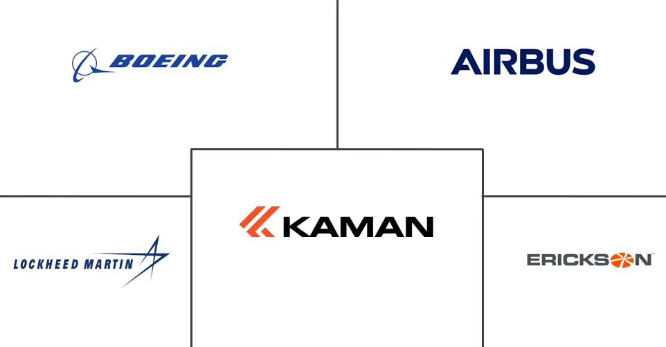 直升机叶片市场规模