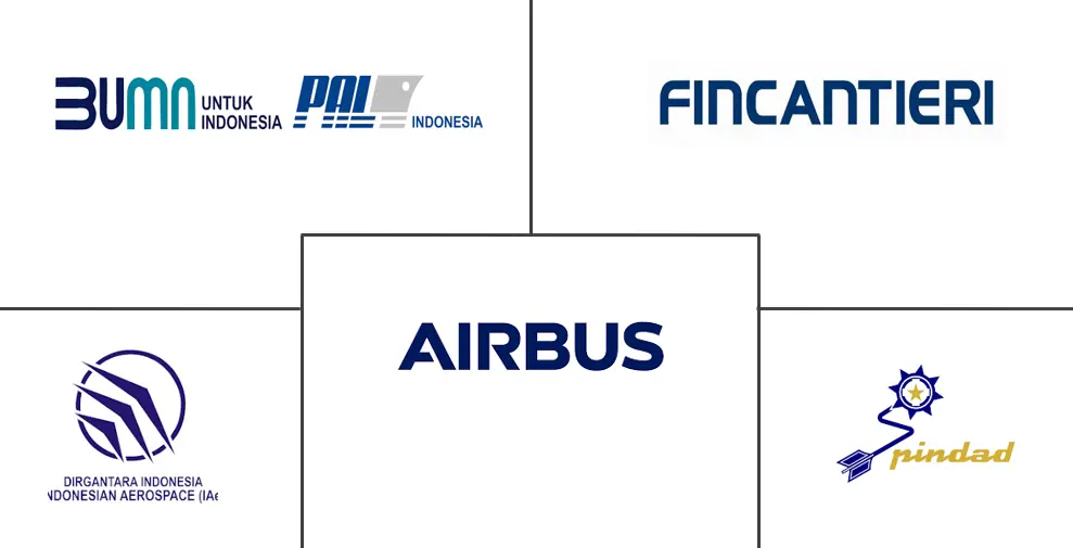 印度尼西亚国防市场规模