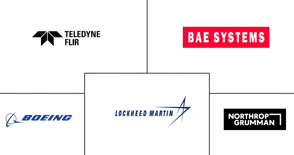 无人系统市场规模