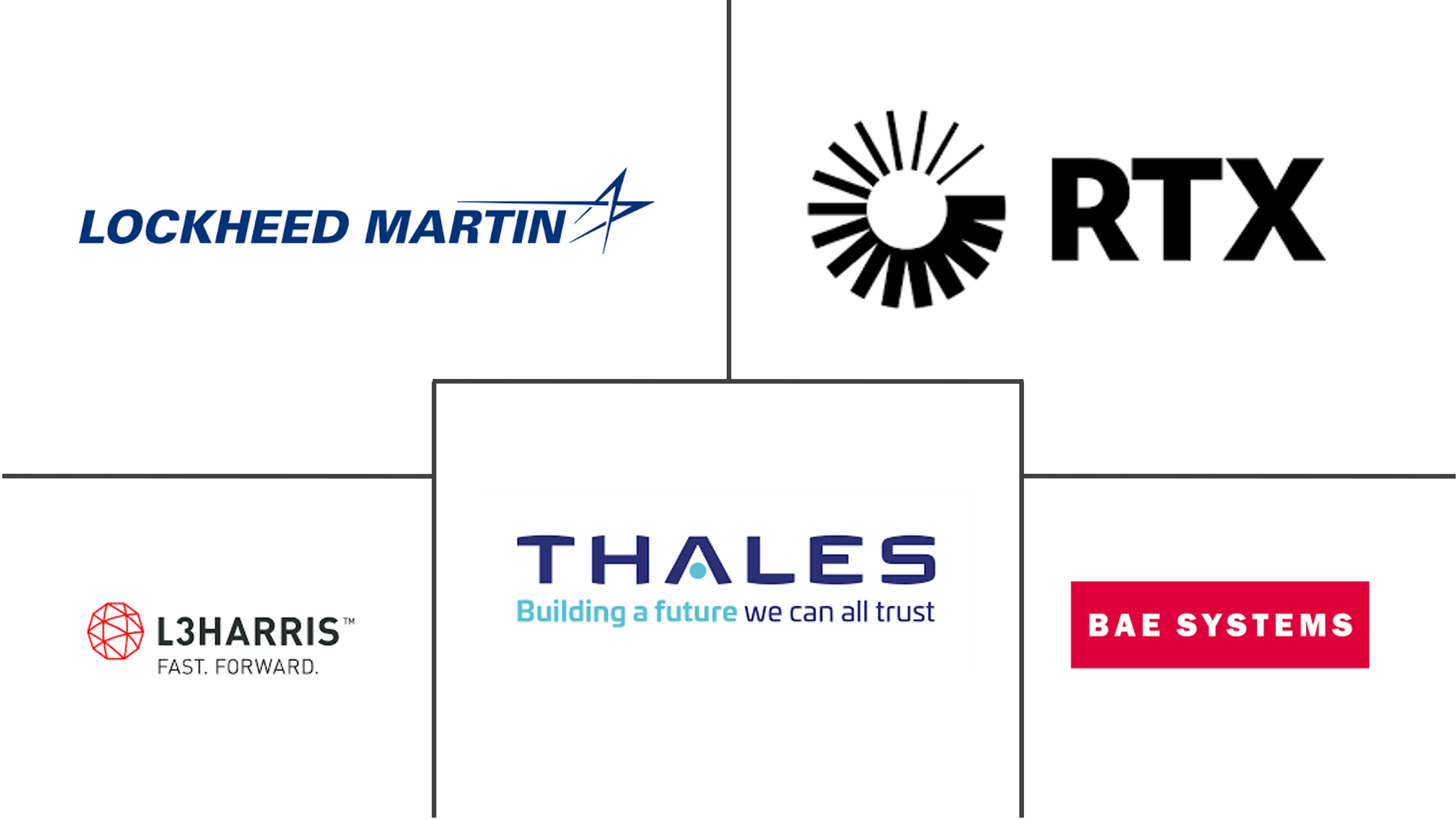 命令与控制系统市场规模