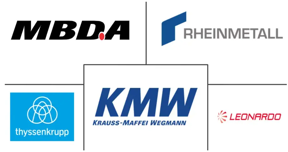 德国航空航天和国防市场规模