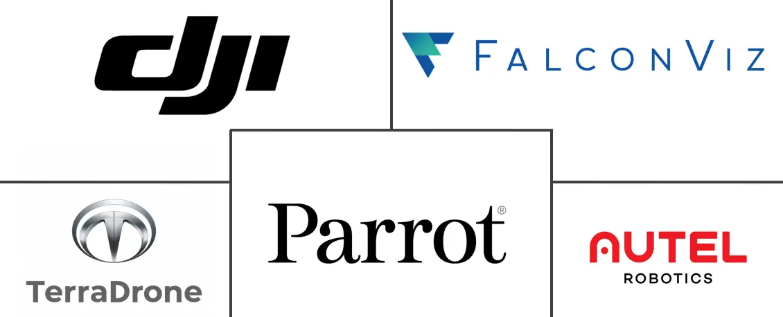 GCC 无人机市场规模和份额