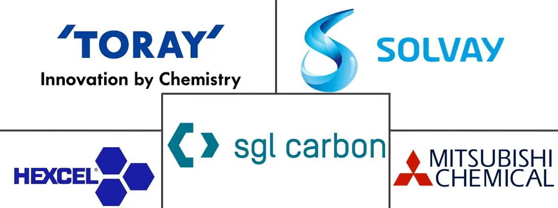 航空航天复合材料市场规模和份额