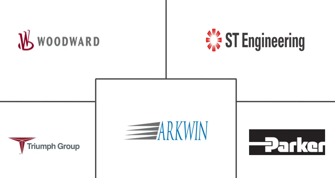 飞机推力反向器执行系统市场规模