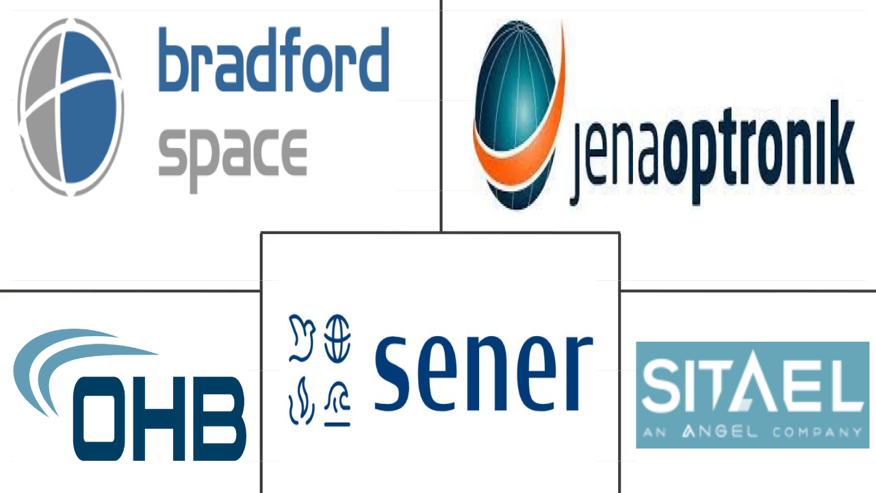 欧洲卫星姿态与轨道控制系统市场规模