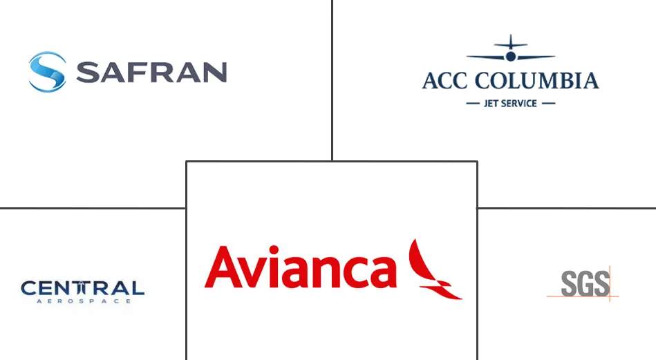 哥伦比亚商用飞机 MRO 市场规模