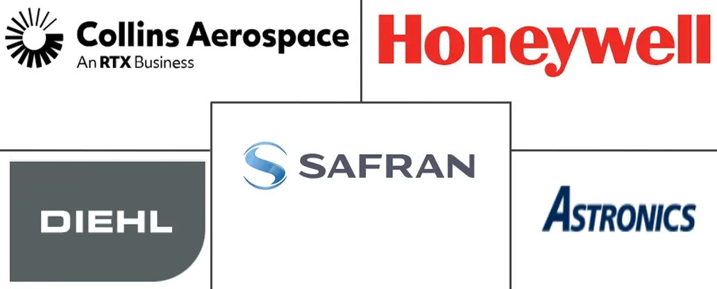 美洲飞机照明市场规模及份额