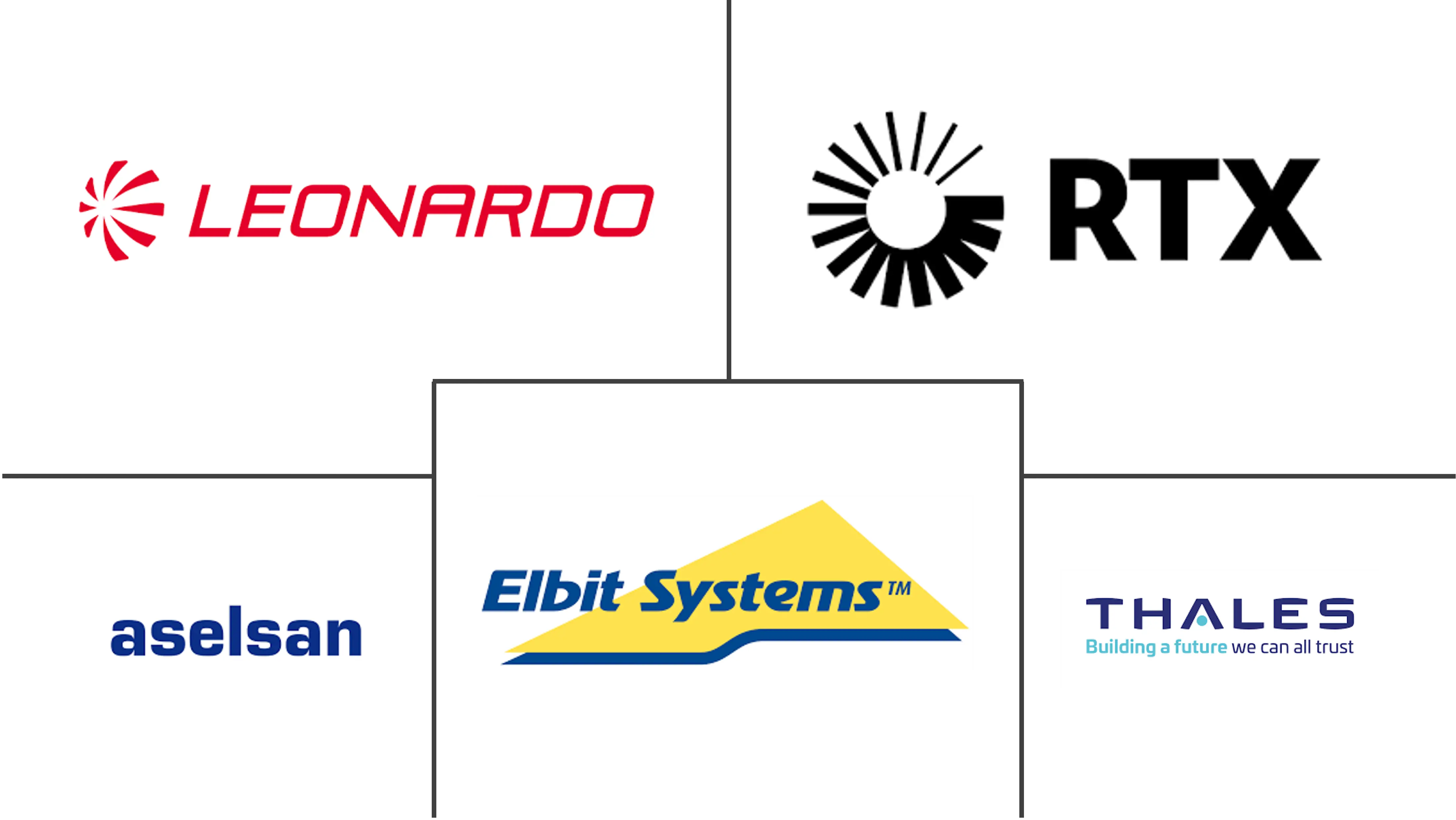敌我识别系统市场规模