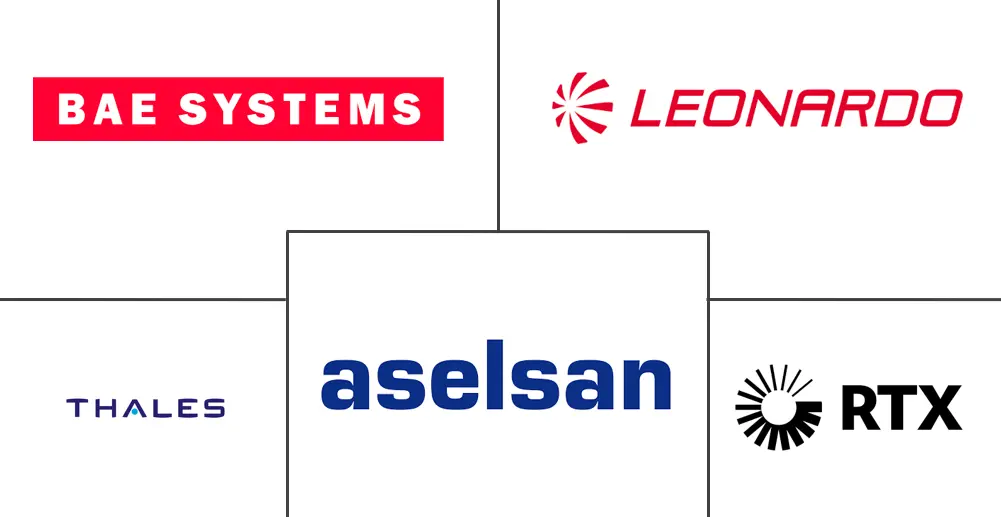 近距离武器系统市场规模