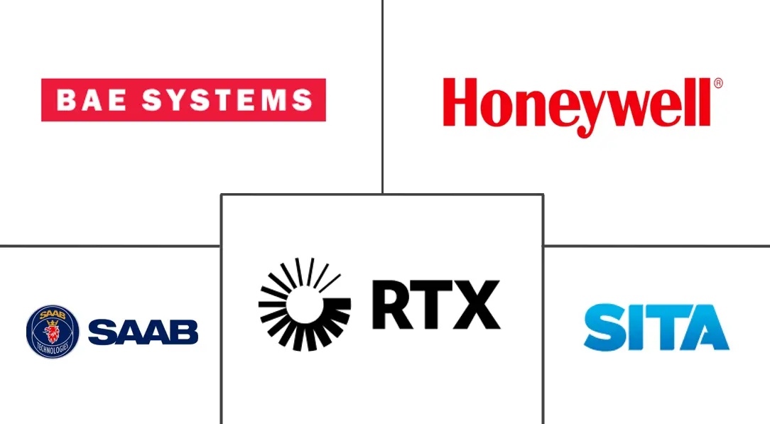 欧洲空中交通管理市场规模