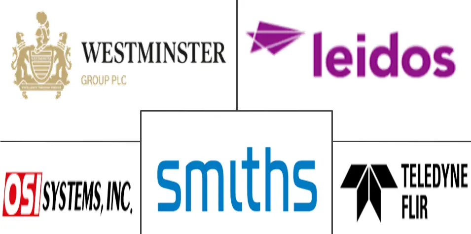 机场安检系统市场规模