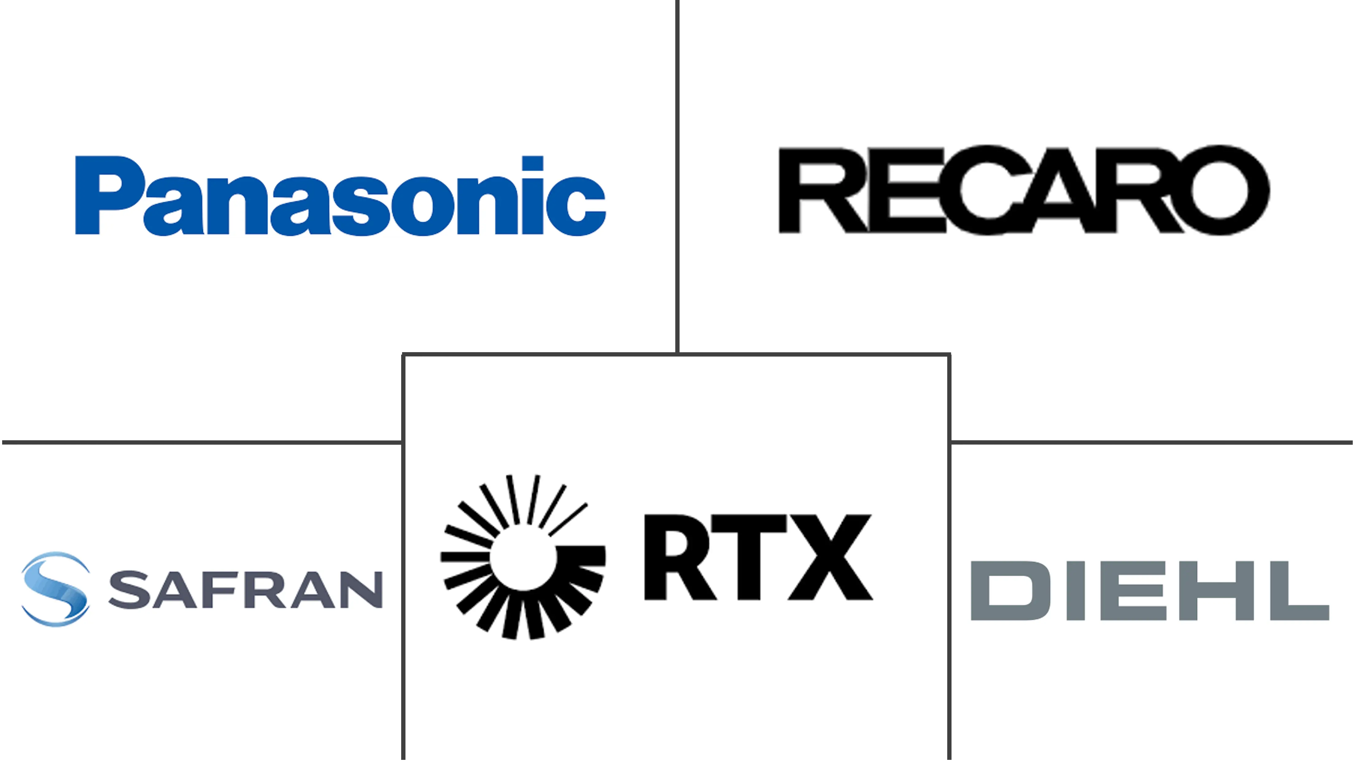 商用飞机机舱内饰市场规模和份额