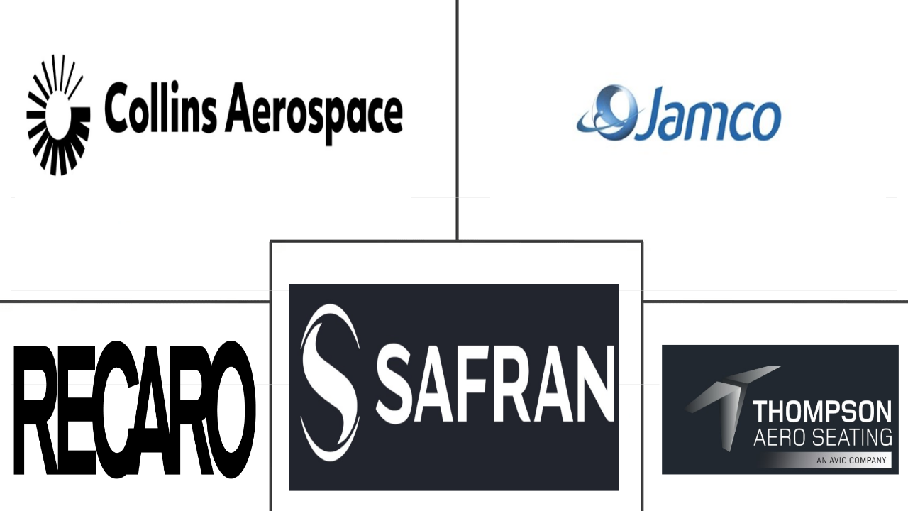 商用飞机机舱座椅市场规模