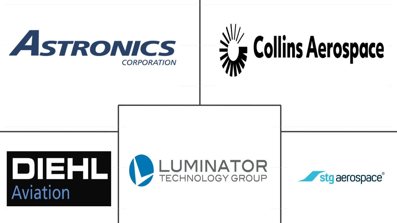 中东商用飞机机舱照明市场规模和份额分析